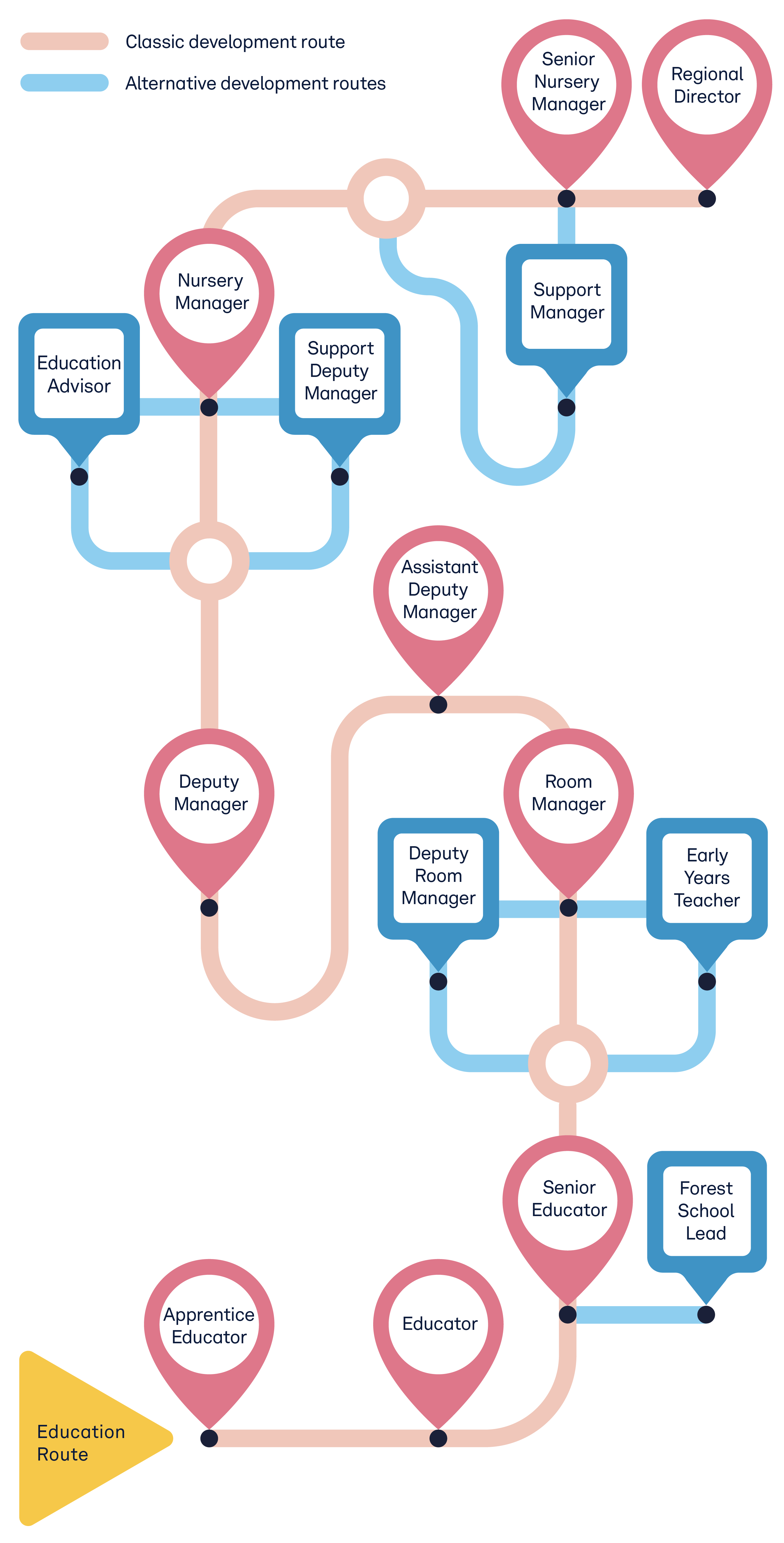 Flowchart